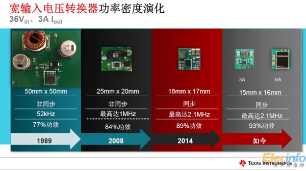 TI全新電源產品樹立更小尺寸、更高功率新標準