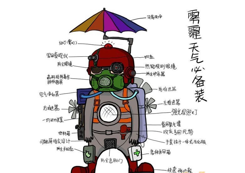傳感器顯示霧霾天氣現象將影響生殖能力