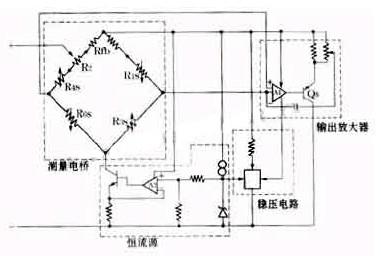 科普：傳感器工作原理的分類以及設計要點解析