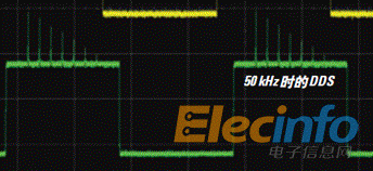 1控制波形發生器的誤差