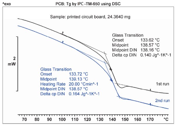 梅特勒-托利多為中國5G全產業鏈關鍵材料提供熱分析解決方案