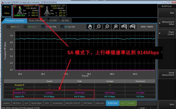 廣和通5G物聯網無線模組在SA模式下調通