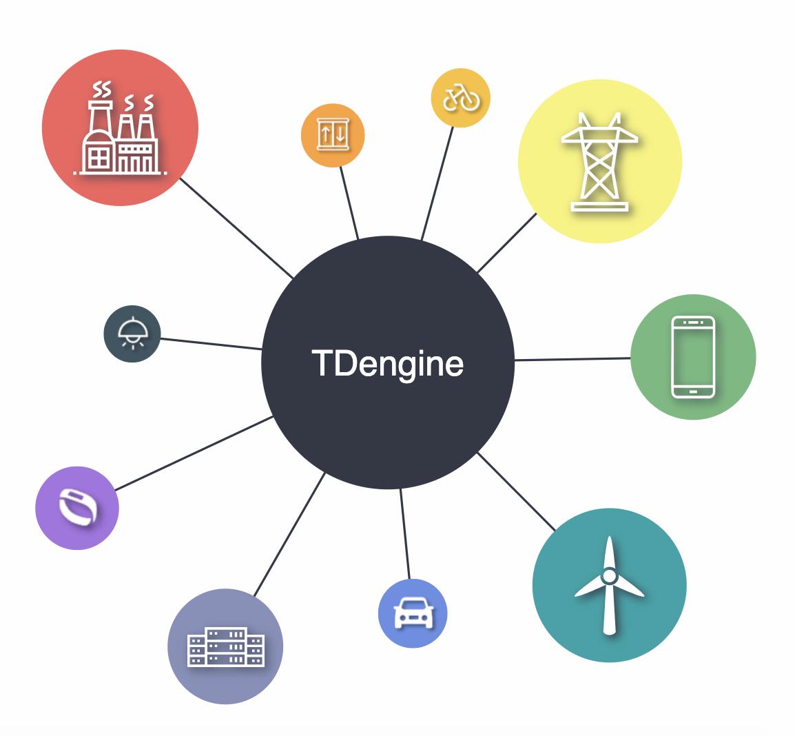 TDengine PI 連接器發布 -- 幾次點擊，就能讓 PI 數據輕松上云